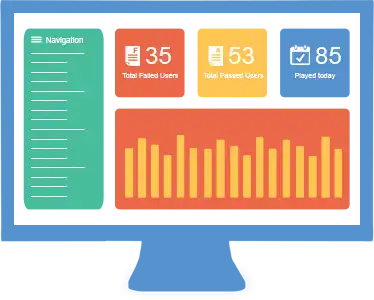 Highly Informative Dashboard with Advance Graphical Reporting Highly Informative Dashboard with Advance Graphical Reporting