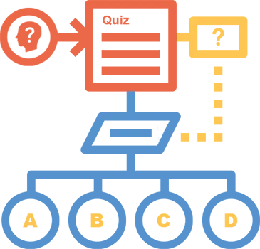 Permissive Question Grouping and Conditional Branching Permissive Question Grouping and Conditional Branching
